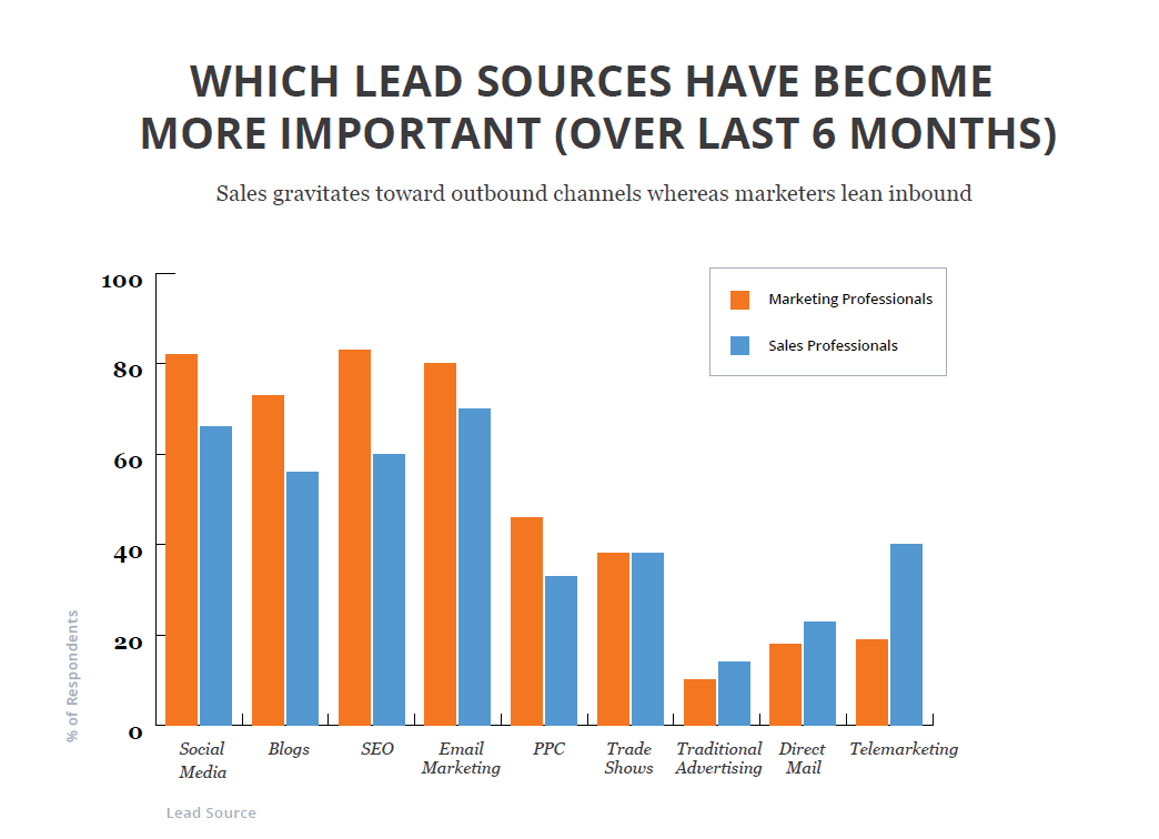 leadsourcesblogs