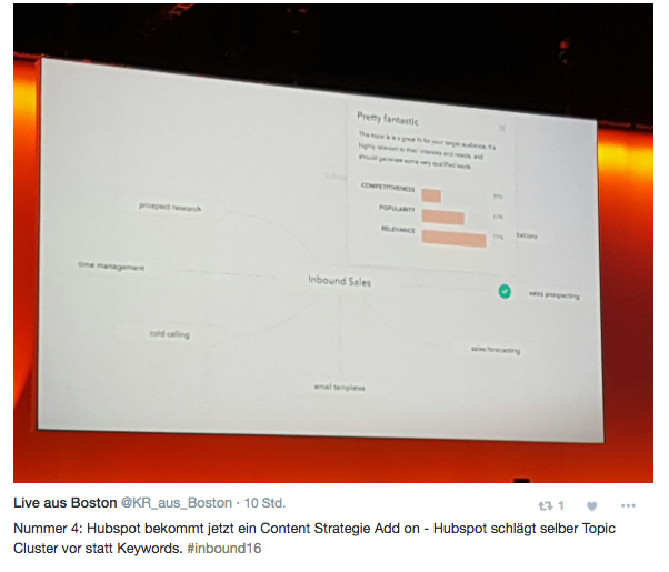 hubspot content strategy