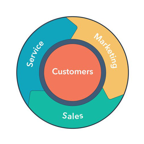 HubSpot Flywheel