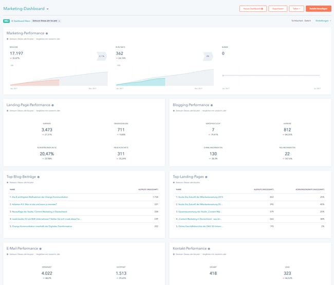 Das Reports Dashboard im Kammann Rossi Hubspot