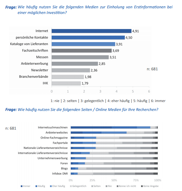 Information und Kommunikation im Kaufprozess von B2B Unternehmen