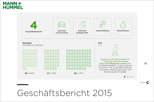 MANN+HUMMEL Geschäftsbericht